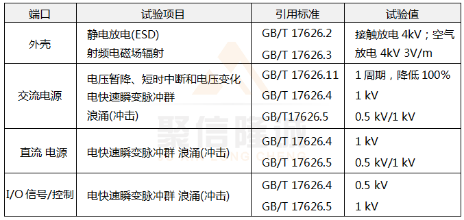 電磁兼容試驗和測量技術